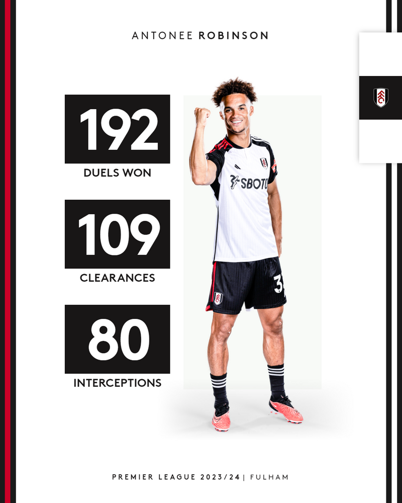 A graphic showing Antonee Robinson's stats during the 2023/24 season
