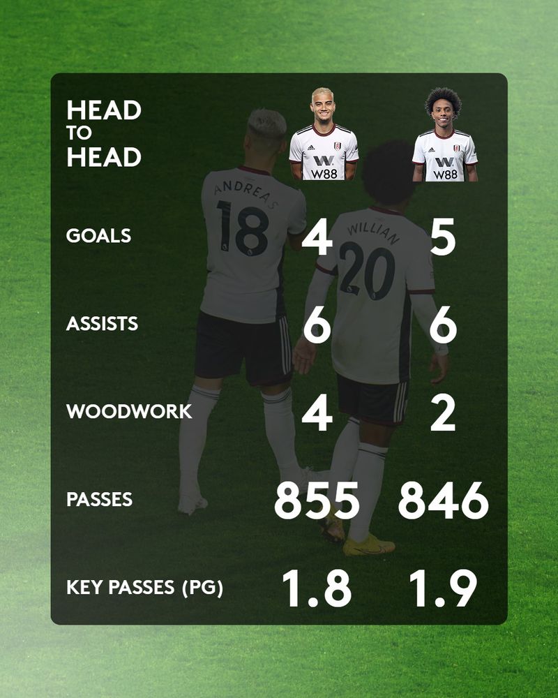 Andreas x Willian attacking numbers