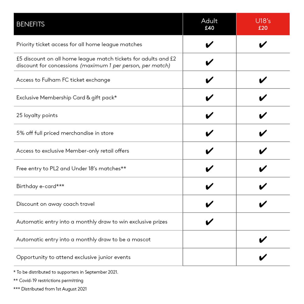 MEMBERSHIP BENEFITS_WHT_SQUARE.jpg MEMBERSHIP BENEFITS_WHT_SQUARE.jpg