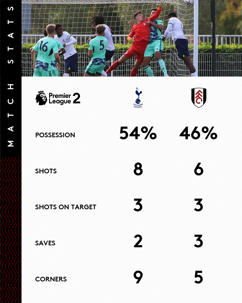 Stats vs Spurs Stats vs Spurs