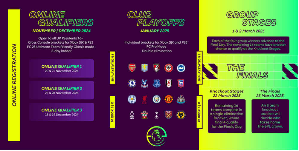 The 2024/25 ePremier League schedule The 2024/25 ePremier League schedule