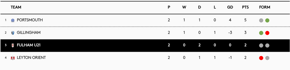EFL Trophy table EFL Trophy table
