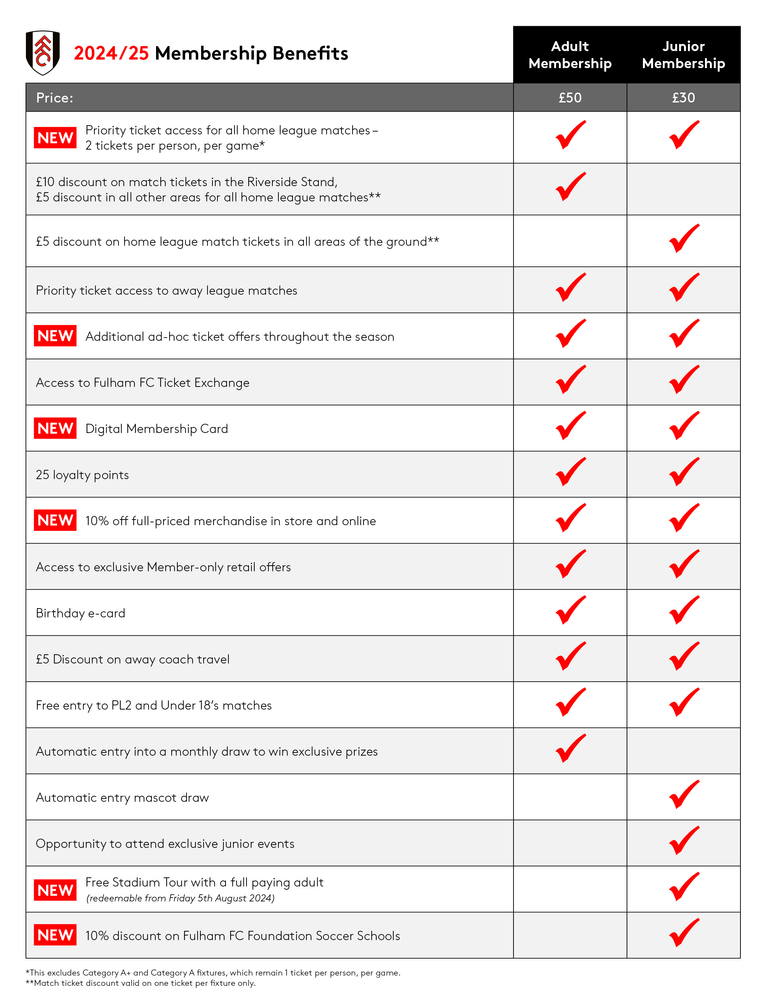Membership Benefits Membership Benefits