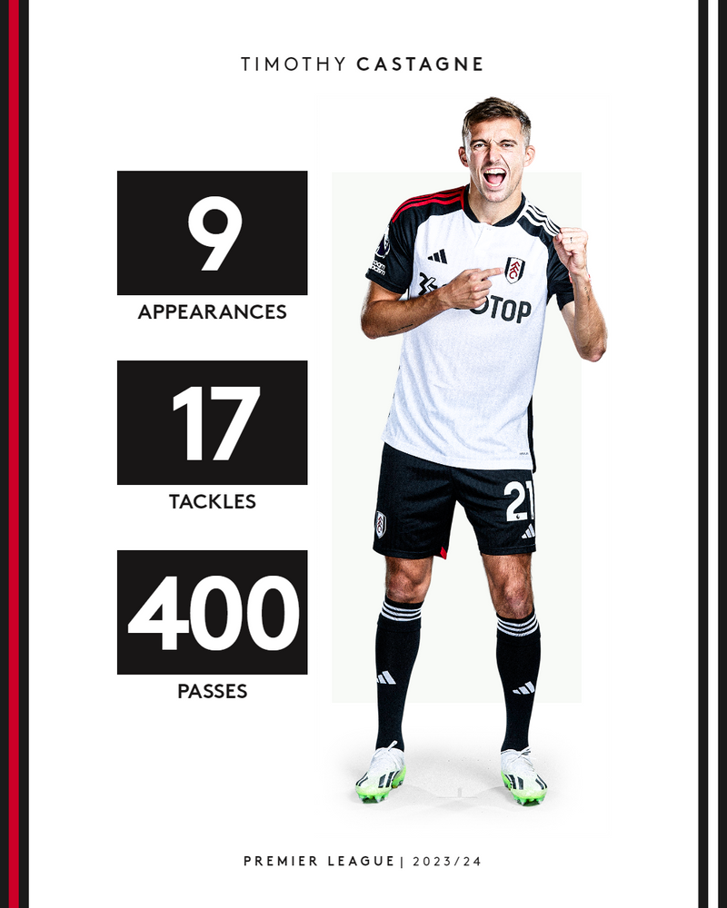Timothy Castagne's stats
