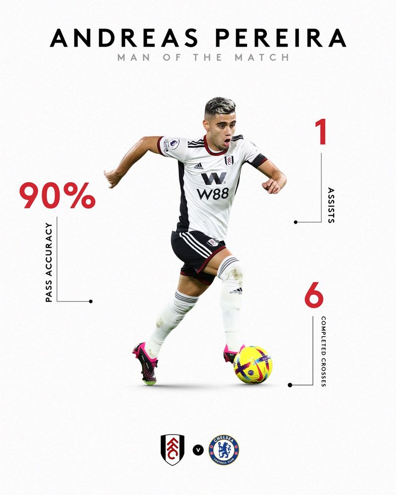 Andreas Pereira wins MOTM