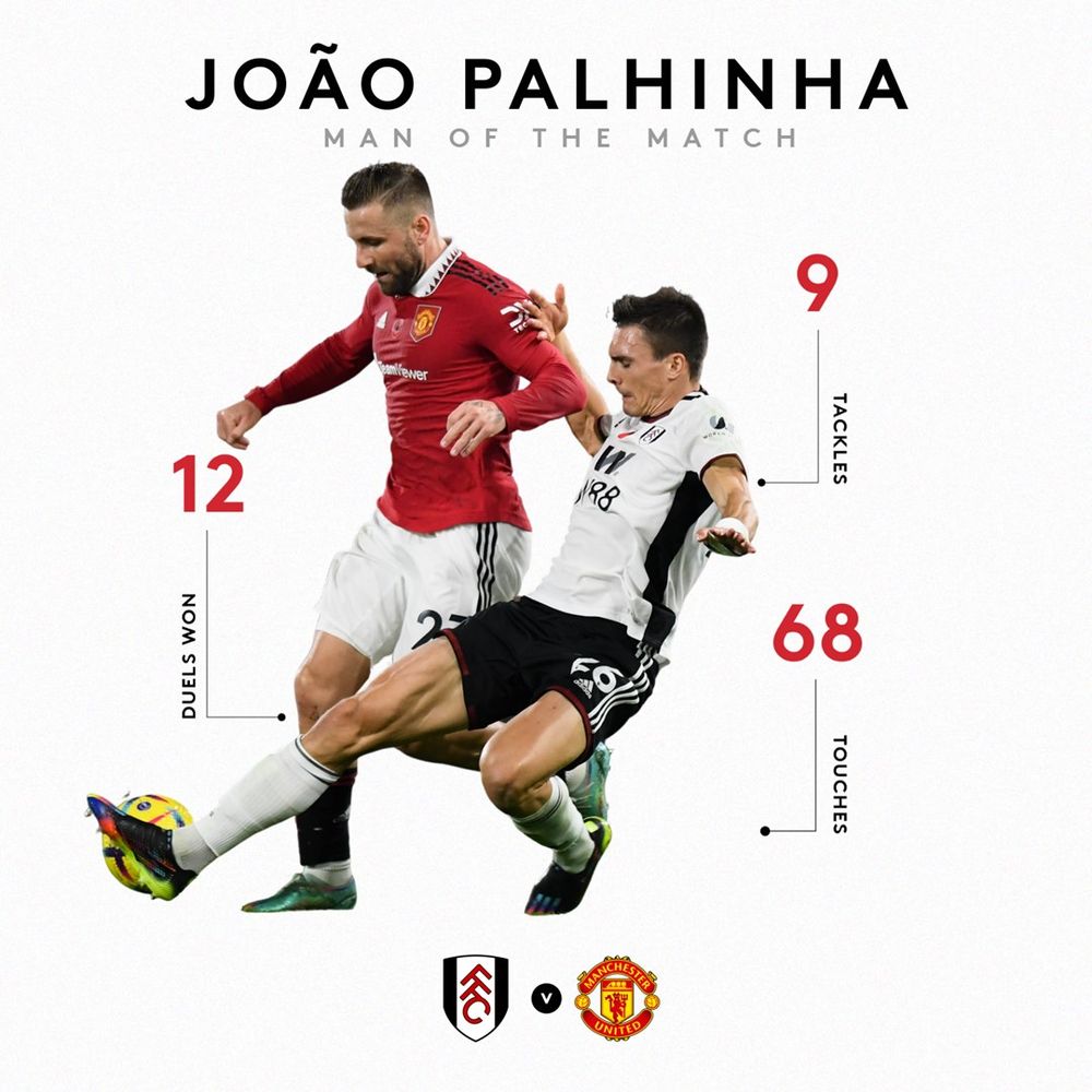 João Palhinha wins Man of the Match against Manchester United