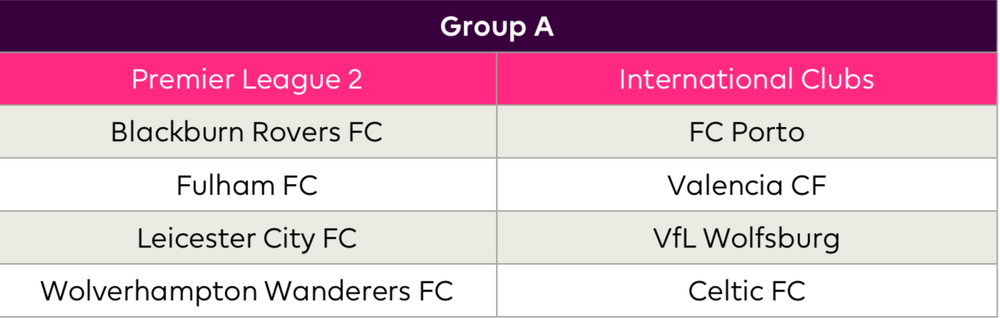 Group A Group A