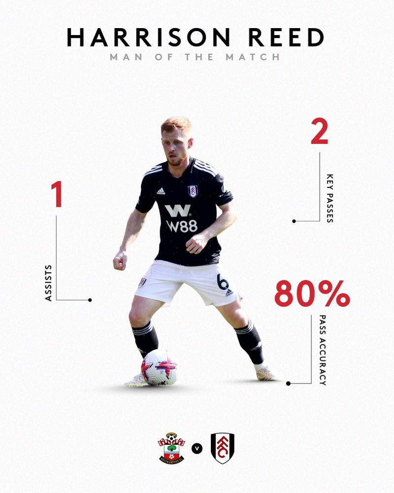 Harrison Reed wins Man of the Match for his performance against Southampton