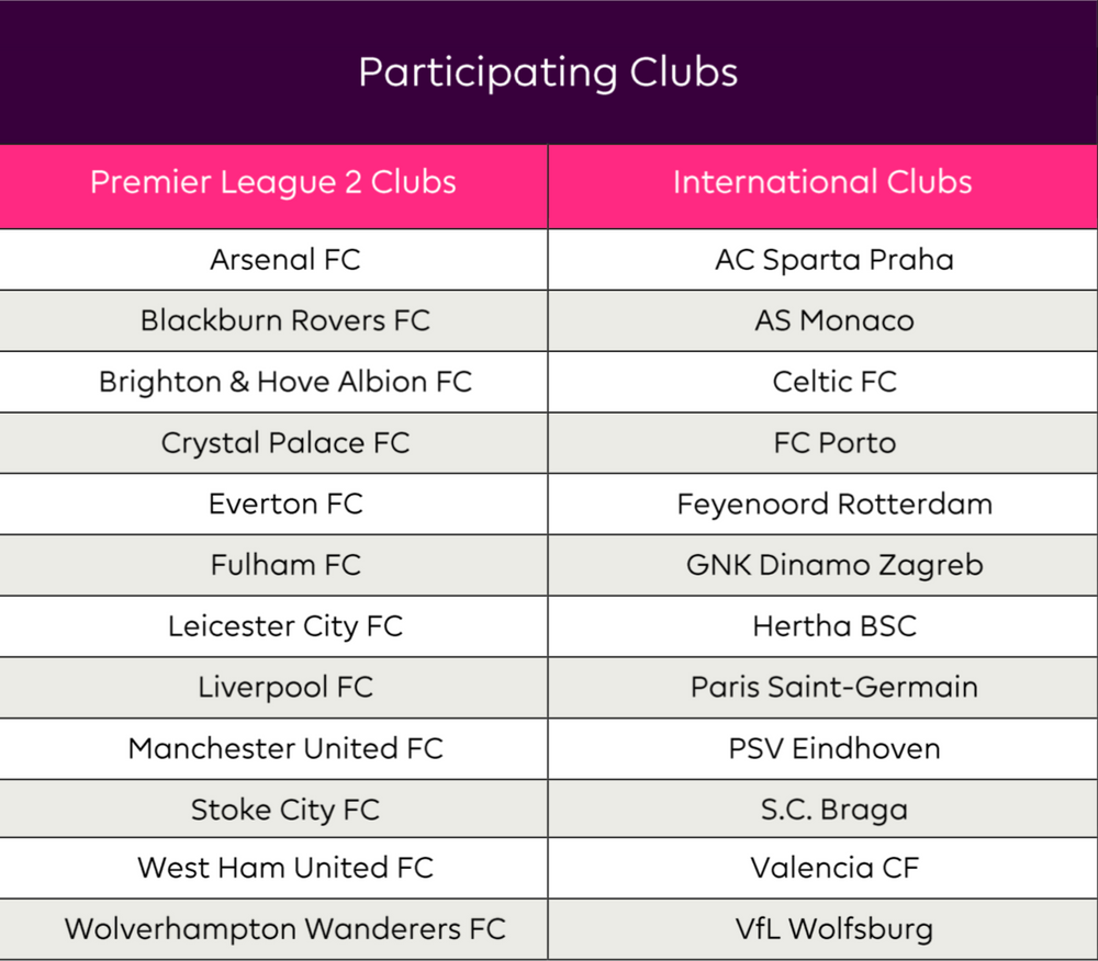 Participating Clubs Participating Clubs
