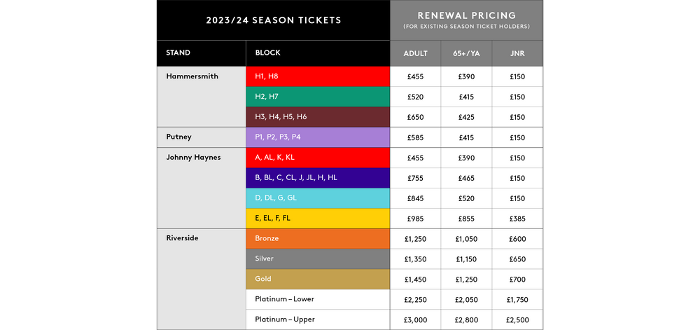 23-24 Season Ticket Prices All Stands Colour Coded v2 23-24 Season Ticket Prices All Stands