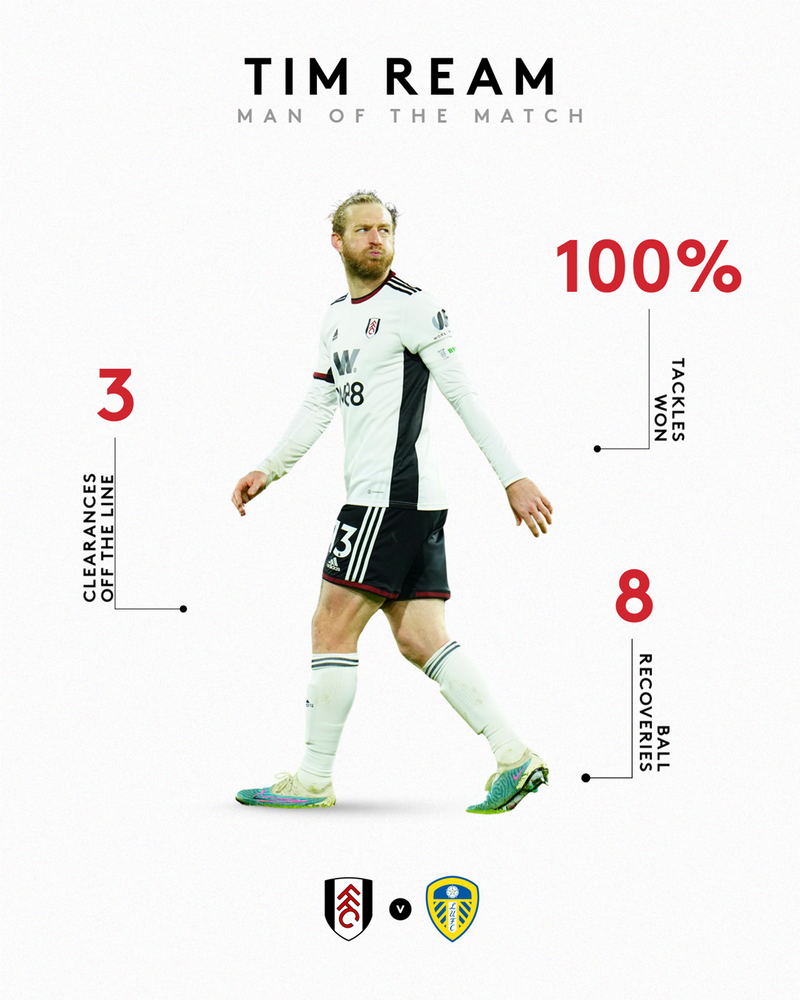 Tim Ream wins Man of the Match