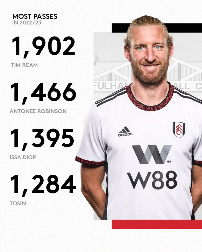 W88 will be on the 2022–2023 Fulham FC kit