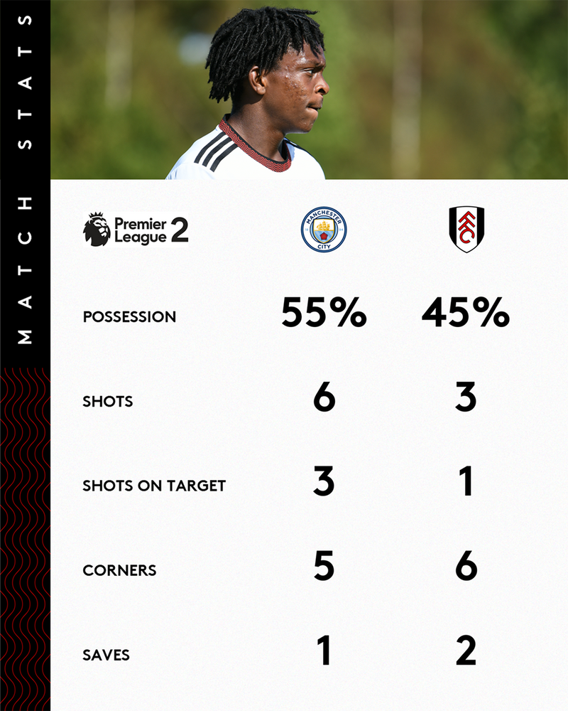 Fulham U21 v Man City stats Fulham U21 v Man City stats