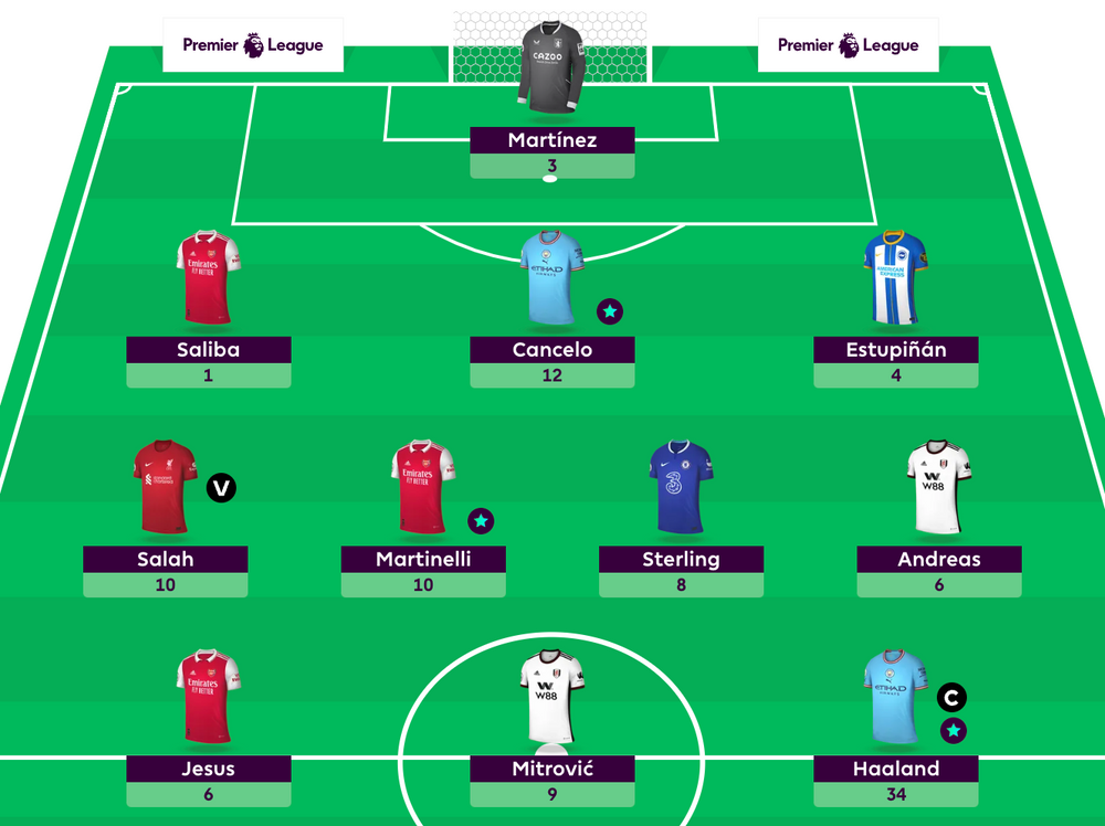 Darren's high-scoring gameweek 5 team