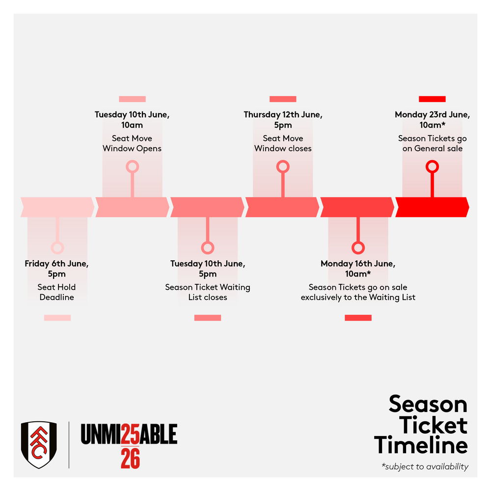 25/26 Season Ticket Timeline