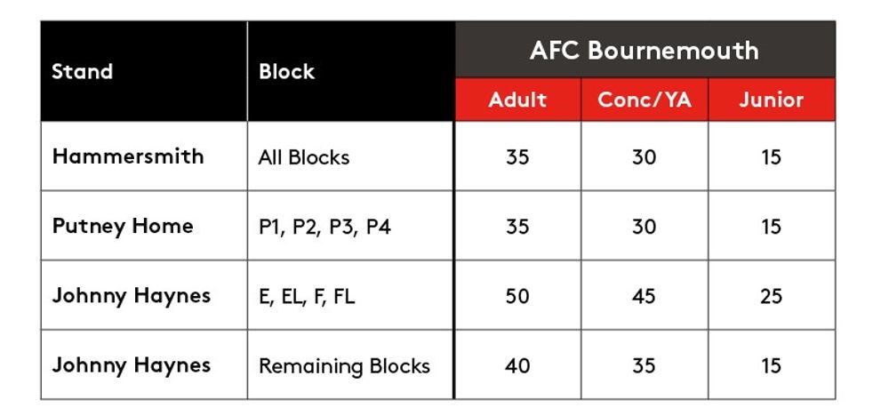 AFC Bournemouth on general sale