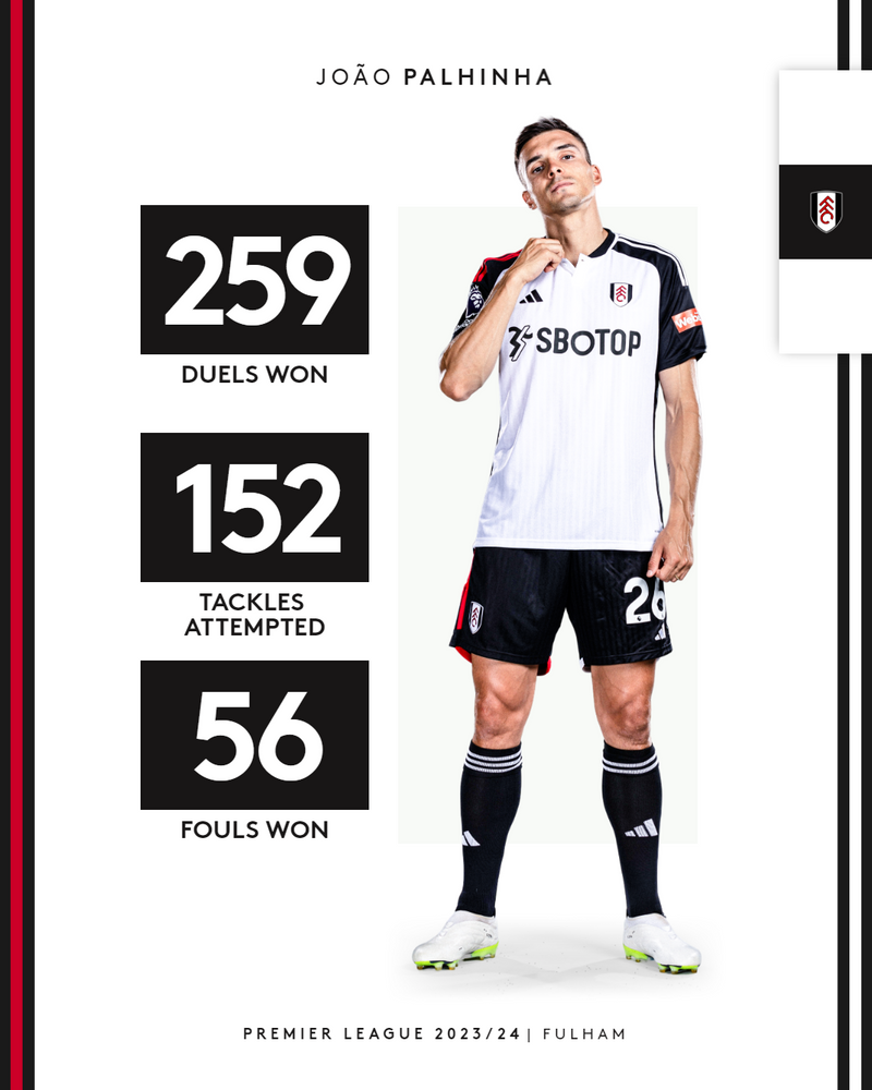A graphic showing João Palhinha's stats during the 2023/24 season
