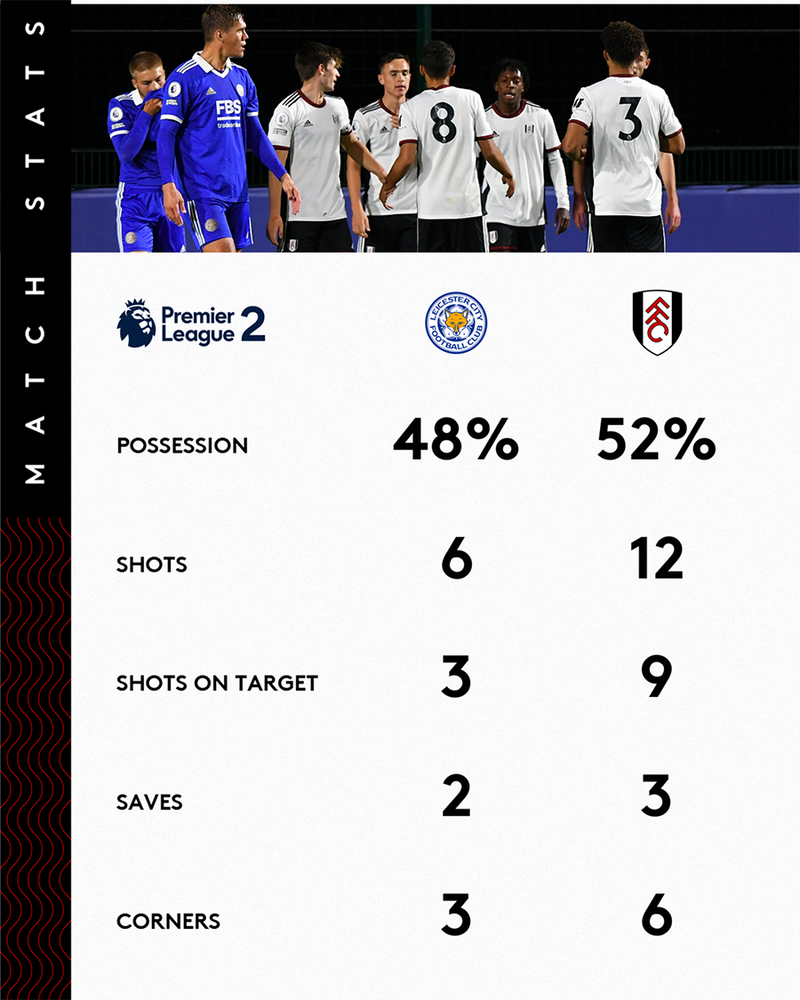 Stats Stats