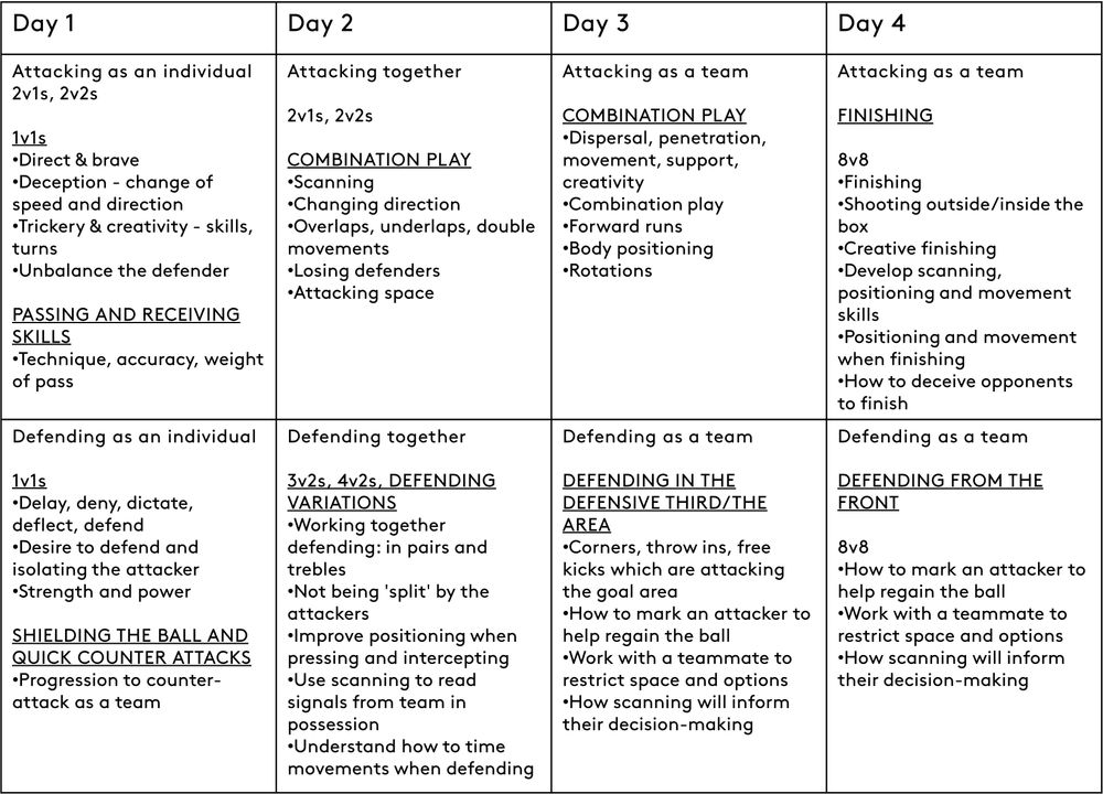 FFCF Table v2.jpg FFCF Table v2.jpg