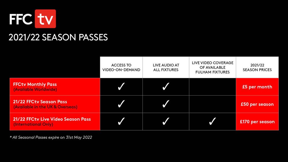 2021-22 FFCtv Pass Products 2021-22 FFCtv Pass Products
