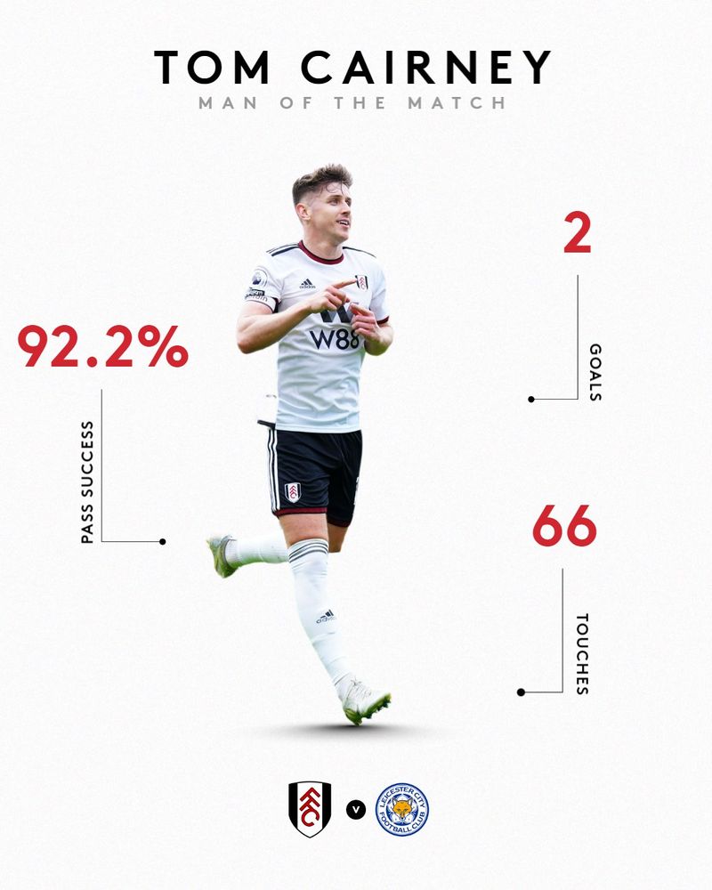 Tom Cairney wins Man of the Match against Leicester