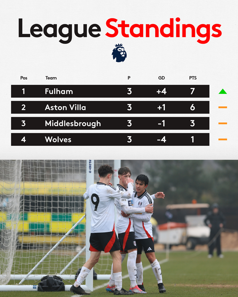 The Premier League Cup group standings The Premier League Cup group standings