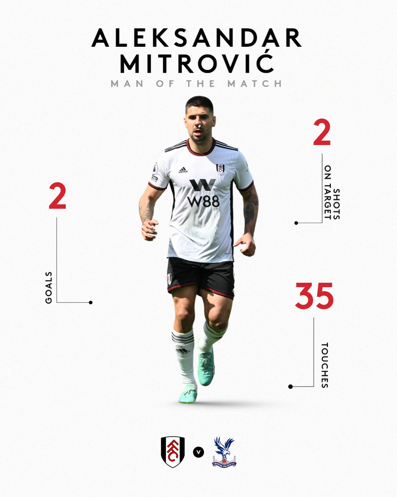 Aleksandar Mitrović Man of the Match