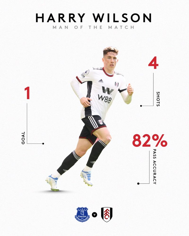 Harry Wilson wins MOTM!