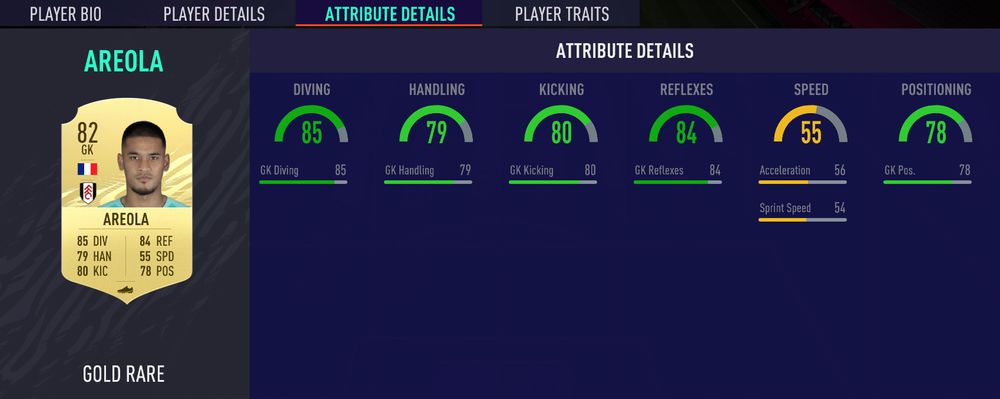 Alphonse Areola FIFA stats Alphonse Areola FIFA stats