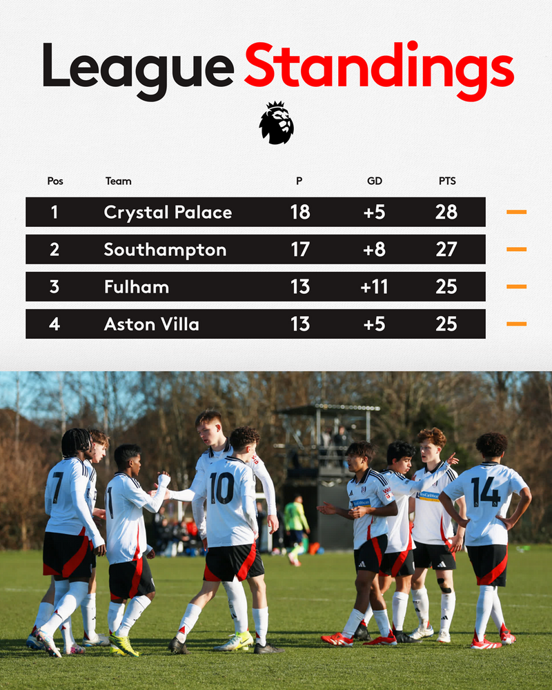 The top four in the U18s Premier League South The top four in the U18s Premier League South